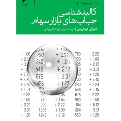 کتاب کالبد شناسی بازار سهام